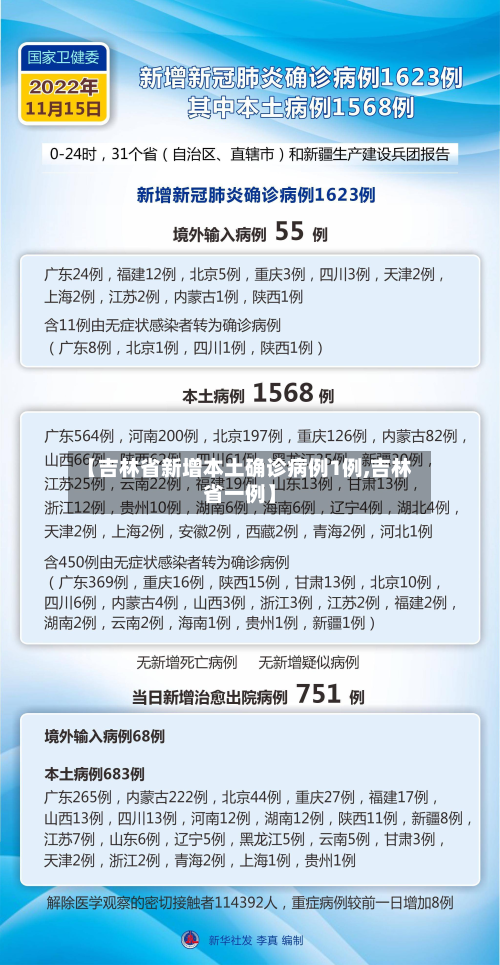 【吉林省新增本土确诊病例1例,吉林省一例】-第2张图片