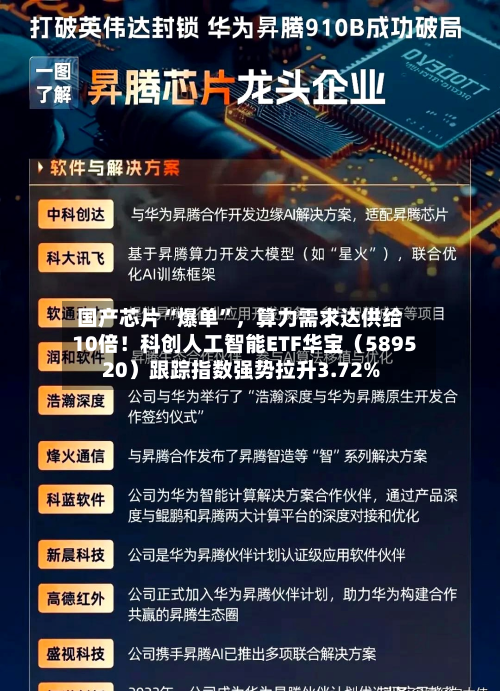 国产芯片“爆单”，算力需求达供给10倍！科创人工智能ETF华宝（589520）跟踪指数强势拉升3.72%-第3张图片
