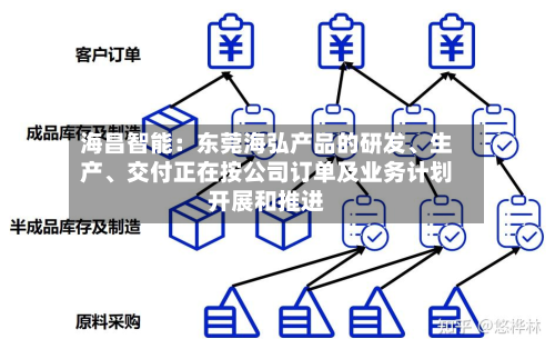 海昌智能：东莞海弘产品的研发、生产、交付正在按公司订单及业务计划开展和推进