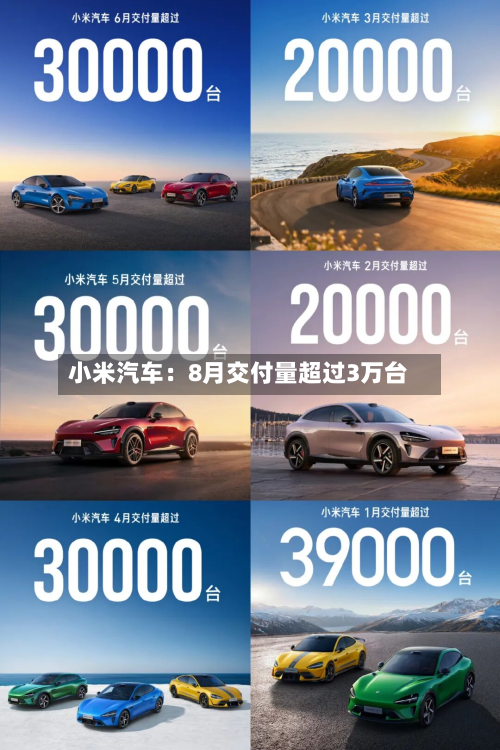 小米汽车:8月交付量超过3万台