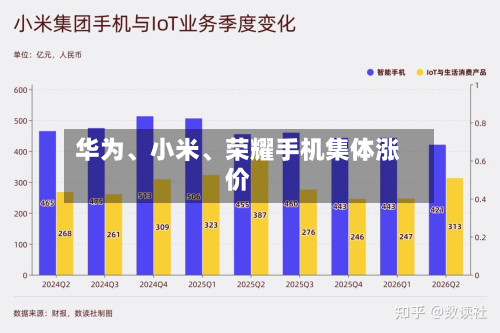 华为、小米	、荣耀手机集体涨价-第2张图片