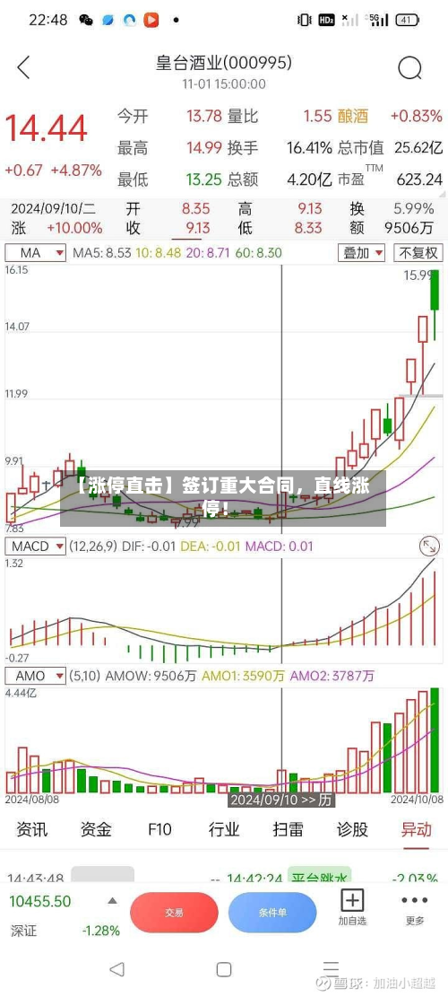 【涨停直击】签订重大合同,直线涨停!