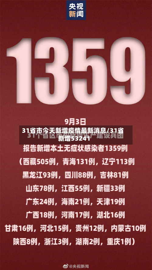 31省市今天新增疫情最新消息/31省新增53241