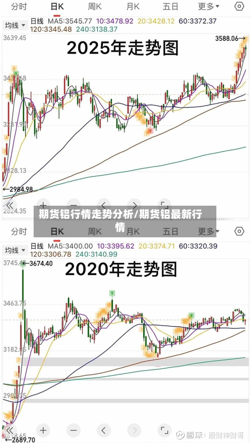 期货铝行情走势分析/期货铝最新行情-第3张图片