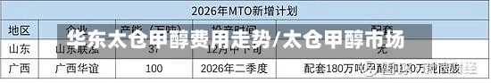 华东太仓甲醇费用走势/太仓甲醇市场