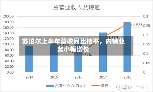 苏泊尔上半年营收同比持平	，内销业务小幅增长-第2张图片