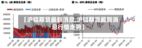 【沪铝期货最新消息,沪铝期货最新消息行情走势】