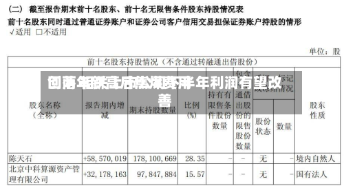 创两年新高后焦煤费用回落 相关上市公司下半年利润有望改善-第2张图片