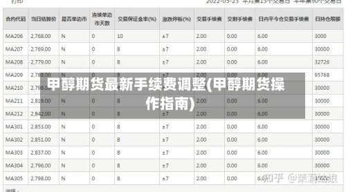 甲醇期货最新手续费调整(甲醇期货操作指南)