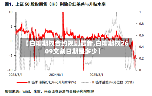 【白糖期权合约规则最新,白糖期权2609交割日期是多少】