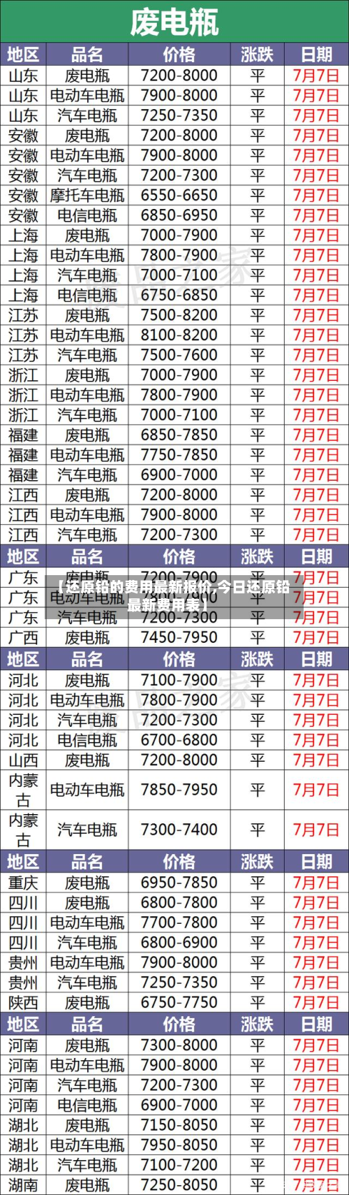 【还原铅的费用最新报价,今日还原铅最新费用表】