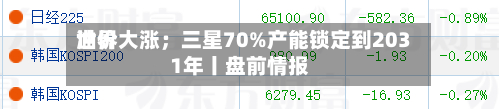 世界油价大涨；三星70%产能锁定到2031年丨盘前情报