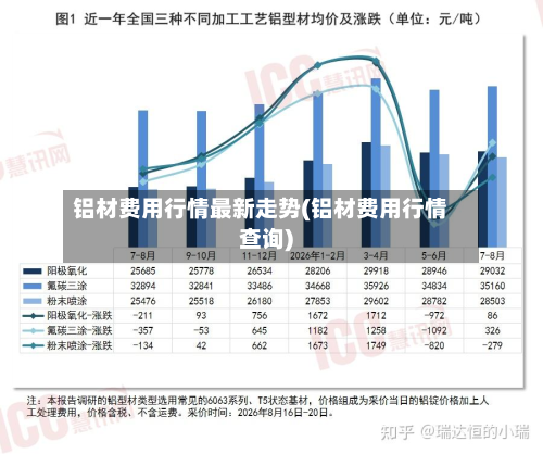 铝材费用行情最新走势(铝材费用行情查询)