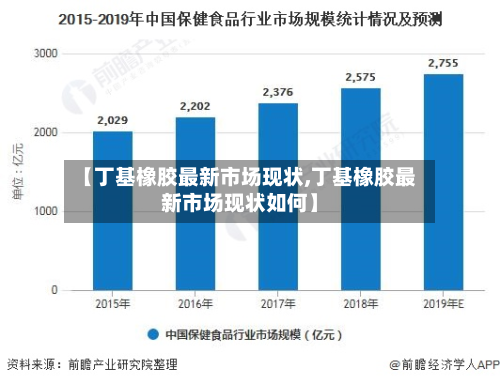 【丁基橡胶最新市场现状,丁基橡胶最新市场现状如何】