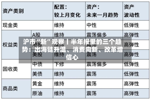 沪市“新	”观察丨半年报里的三个趋势：出海链升温	、消费向新、改革增信心-第2张图片