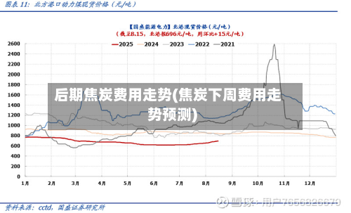 后期焦炭费用走势(焦炭下周费用走势预测)-第2张图片