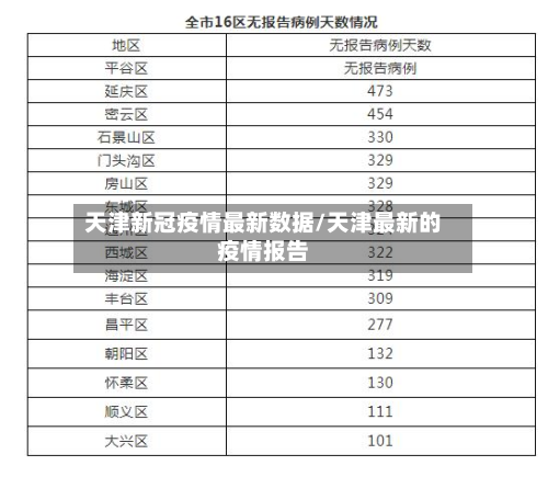 天津新冠疫情最新数据/天津最新的疫情报告