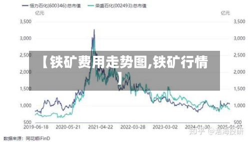 【铁矿费用走势图,铁矿行情】