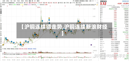 【沪铜连续错走势,沪铜连续新浪财经】-第3张图片