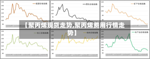 【聚丙烯现货走势,聚丙烯费用行情走势】