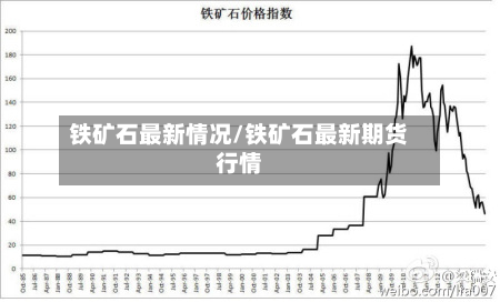 铁矿石最新情况/铁矿石最新期货行情-第2张图片