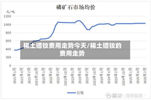 稀土镨钕费用走势今天/稀土镨钕的费用走势-第2张图片