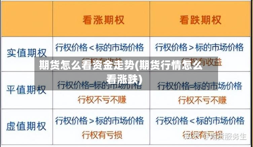 期货怎么看资金走势(期货行情怎么看涨跌)