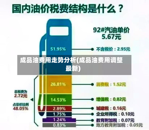 成品油费用走势分析(成品油费用调整最新)-第2张图片