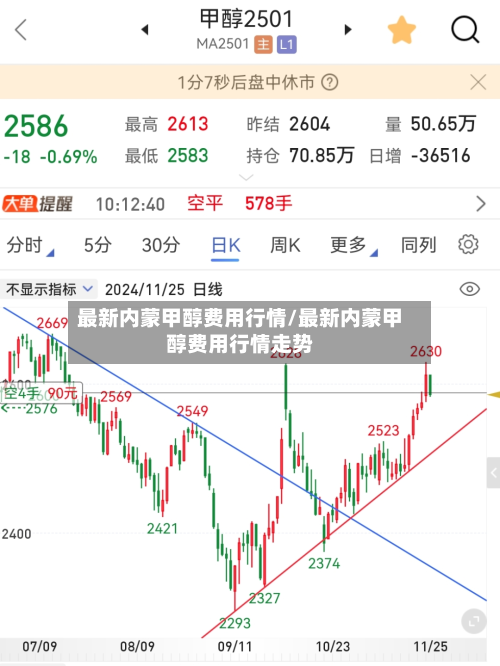 最新内蒙甲醇费用行情/最新内蒙甲醇费用行情走势