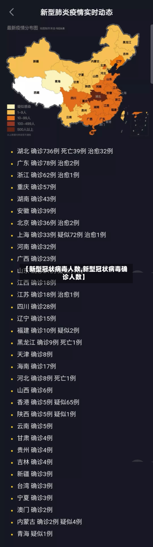 【新型冠状病毒人数,新型冠状病毒确诊人数】