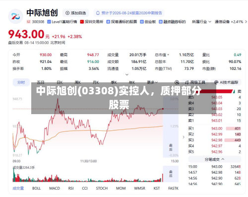 中际旭创(03308)实控人，质押部分股票-第2张图片