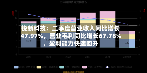 锐新科技：二季度营业收入同比增长47.97%，营业毛利同比增长67.78%	，盈利能力快速回升-第2张图片