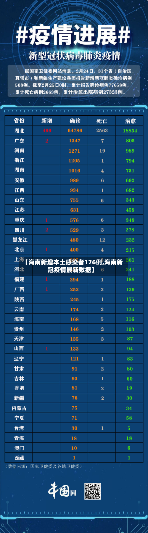 【海南新增本土感染者176例,海南新冠疫情最新数据】