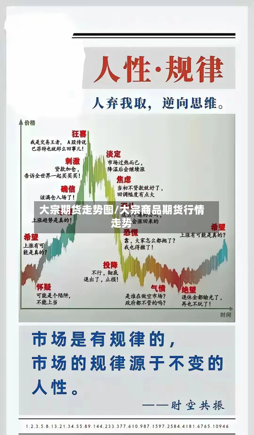 大宗期货走势图/大宗商品期货行情走势