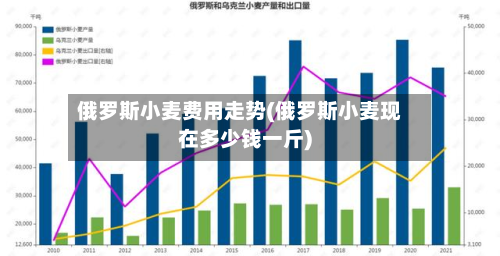 俄罗斯小麦费用走势(俄罗斯小麦现在多少钱一斤)