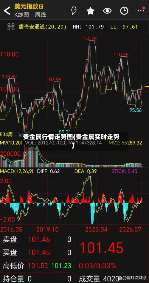 贵金属行情走势图(贵金属实时走势)