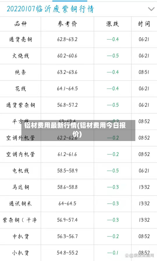 铝材费用最新行情(铝材费用今日报价)