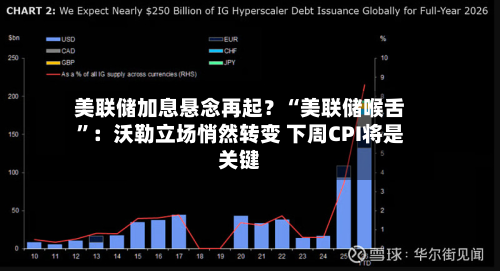 美联储加息悬念再起？“美联储喉舌”：沃勒立场悄然转变 下周CPI将是关键-第2张图片