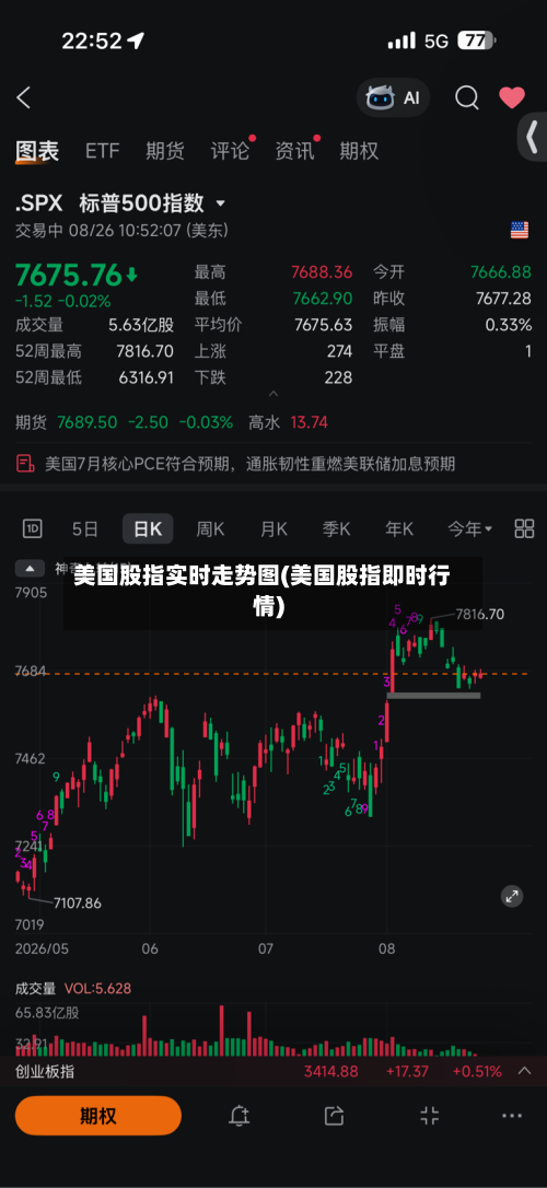 美国股指实时走势图(美国股指即时行情)