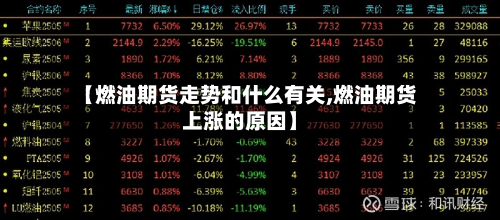 【燃油期货走势和什么有关,燃油期货上涨的原因】
