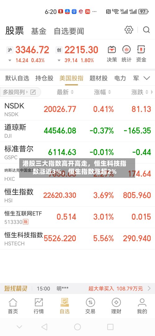 港股三大指数高开高走，恒生科技指数涨近3%，恒生指数涨超2%-第1张图片