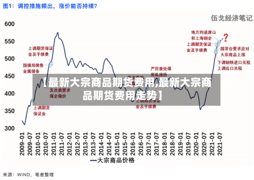 【最新大宗商品期货费用,最新大宗商品期货费用走势】-第2张图片