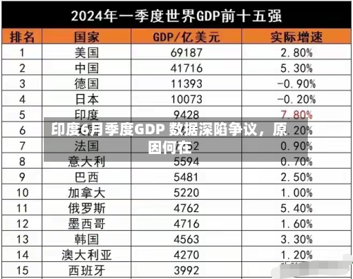印度6月季度GDP 数据深陷争议，原因何在-第2张图片