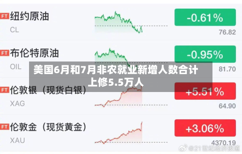 美国6月和7月非农就业新增人数合计上修5.5万人