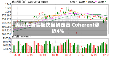 美股光通信板块盘初走高 Coherent涨近4%