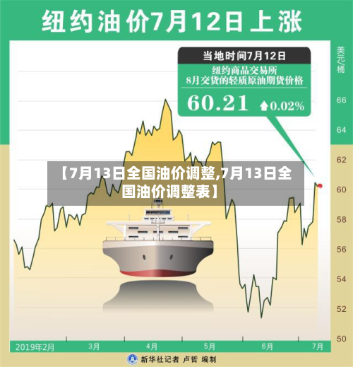 【7月13日全国油价调整,7月13日全国油价调整表】