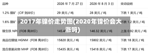 2017年镍价走势图(2020年镍价会大涨吗)-第2张图片