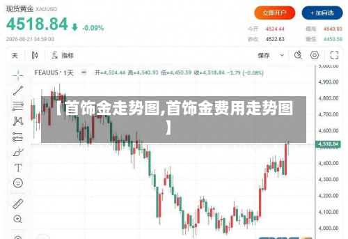 【首饰金走势图,首饰金费用走势图】-第2张图片