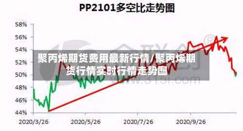 聚丙烯期货费用最新行情/聚丙烯期货行情实时行情走势图