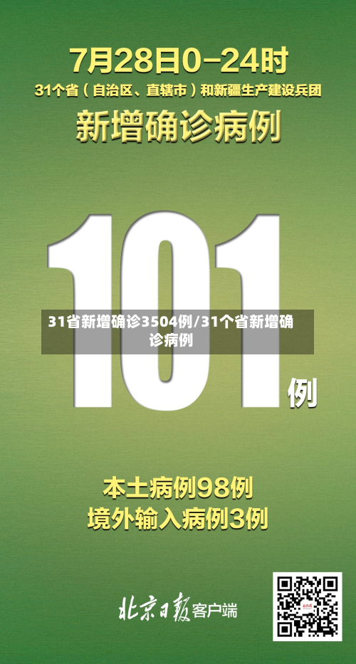 31省新增确诊3504例/31个省新增确诊病例-第3张图片
